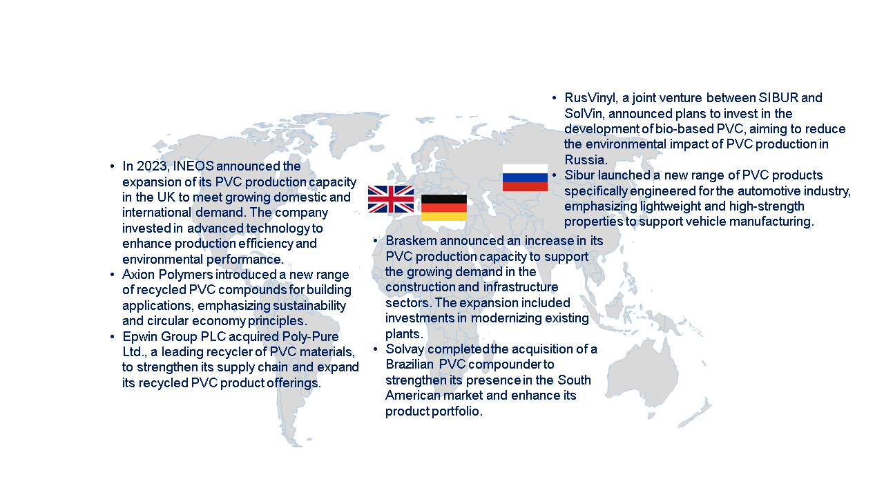 European PVC Compound Market by Country